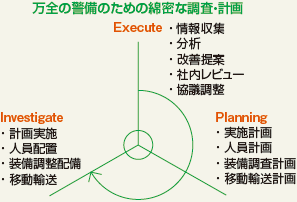 万全な警備のための綿密な調査・計画