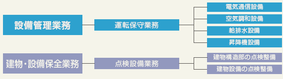 確かな専門技術に支えられた信頼